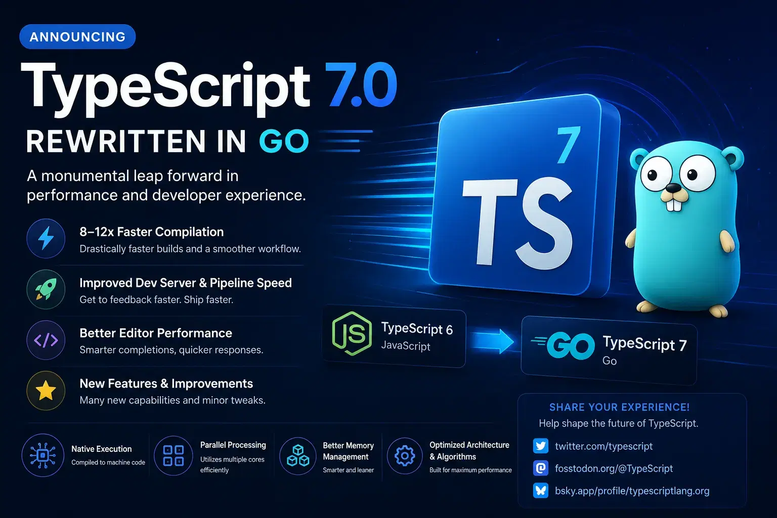 A modern banner showcasing TypeScript 7 rewritten in Go, highlighting faster compilation, improved performance, and an enhanced developer experience.