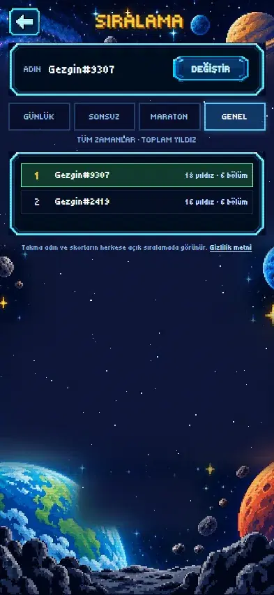 Gezgezen – Leaderboard