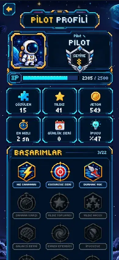 Gezgezen – Pilot profile and achievements