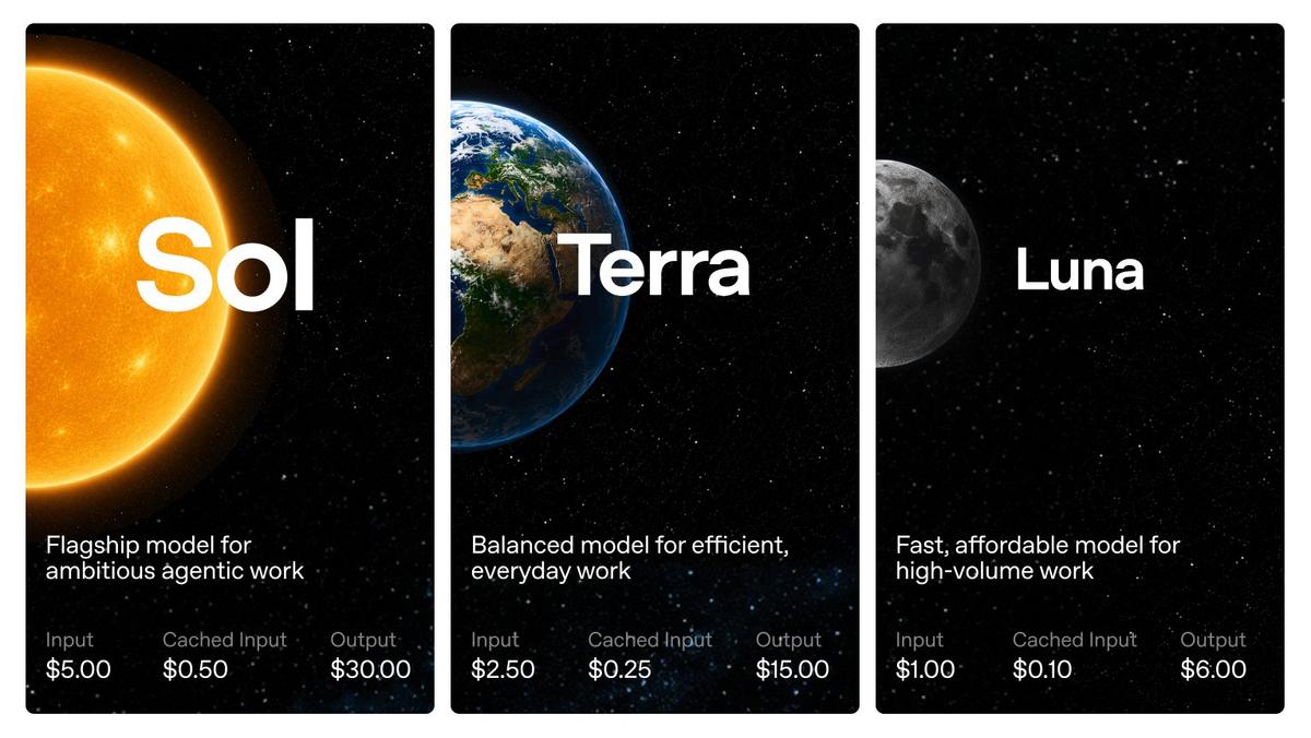 Price comparison of GPT-5.6 Sol, Terra and Luna models